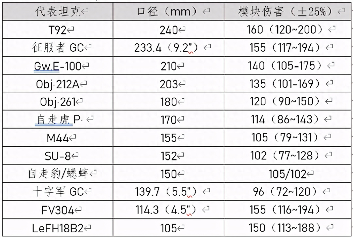 想要一炮一个弹药架？这些游戏机制你必须了解