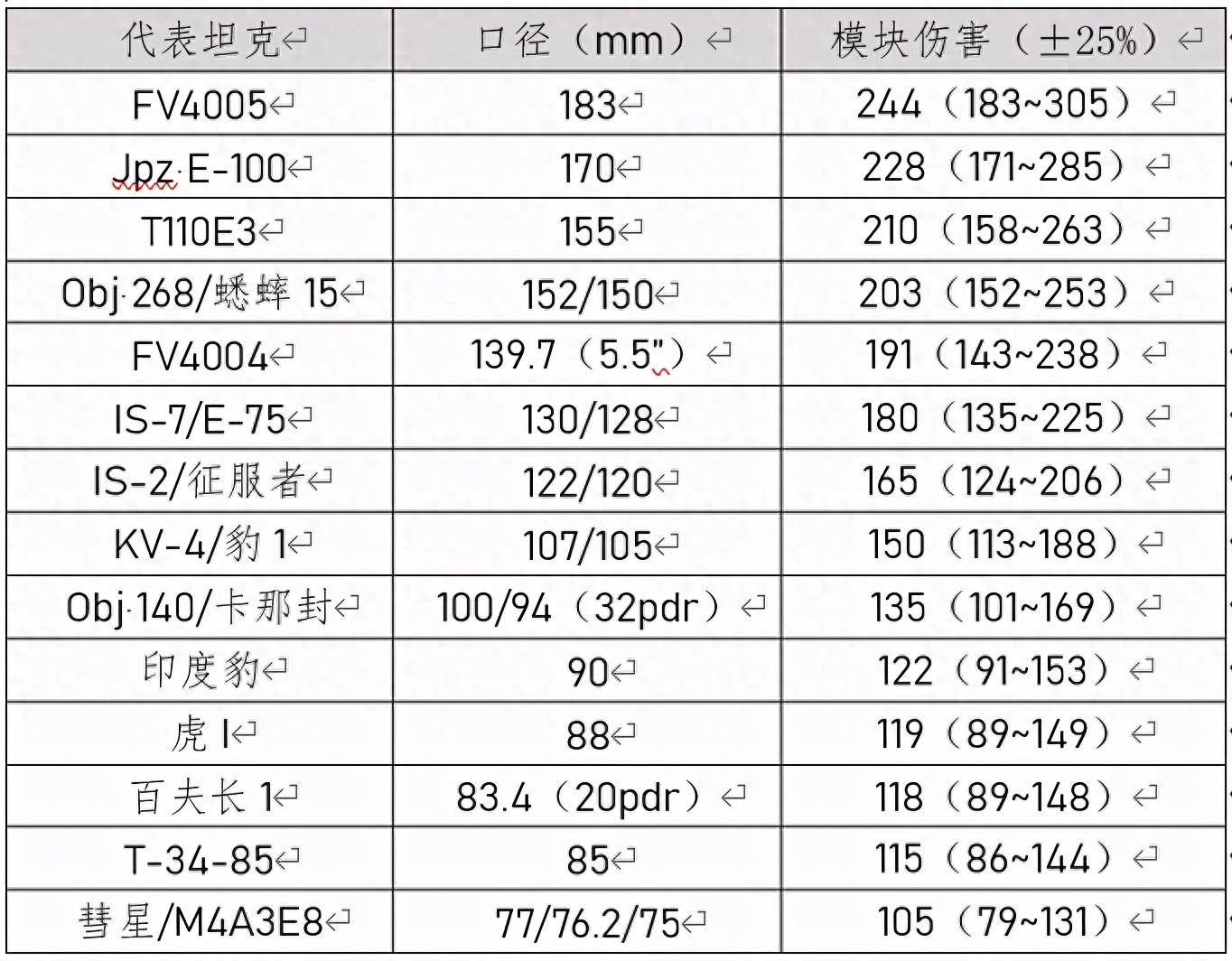 想要一炮一个弹药架？这些游戏机制你必须了解