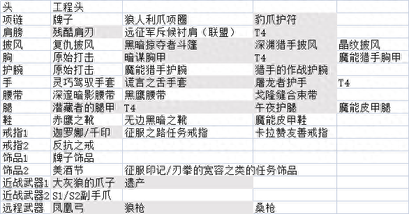 魔兽世界怀旧服：简单总结一下我所知的几个职业的低成本速成套路