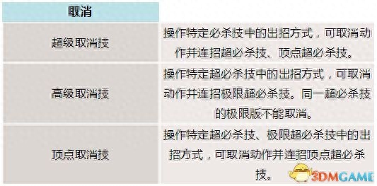 拳皇14战斗系统又有哪些更新 系统设置详细介绍