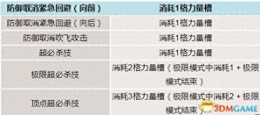 拳皇14战斗系统又有哪些更新 系统设置详细介绍