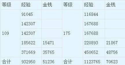 五行斗法杀怪和抢怪方法