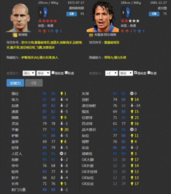 FIFA Online3后防球员选择攻略 后防球员属性选择分析