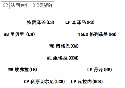 fifa online3法国套球员推荐 国家队攻略