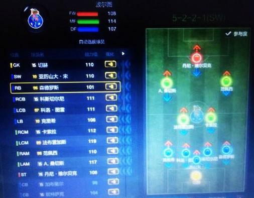 FIFA Online3队套推荐之阿森纳套玩法攻略