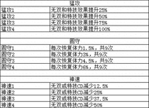 真三国无双爆发连携系统攻略 连携也有大学问