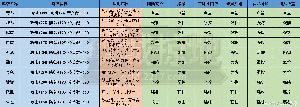 217《攻城掠地》套装攻略详解"