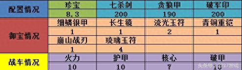 217《攻城掠地》197级副本攻略"