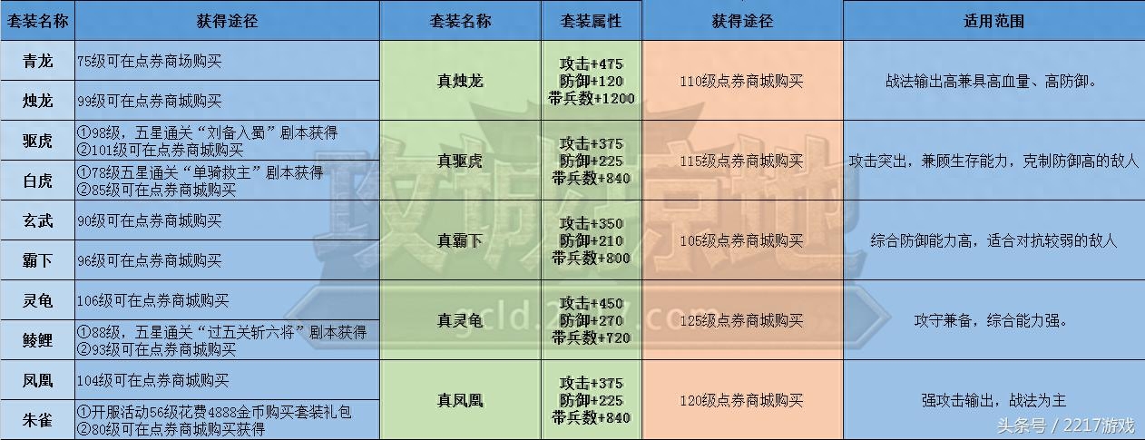 217《攻城掠地》套装攻略详解"