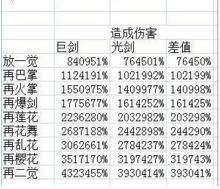 DNF起源剑豪武器怎么选?一句话解决光巨剑之争