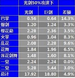 DNF起源剑豪武器怎么选?一句话解决光巨剑之争