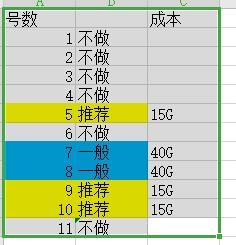 魔兽世界怀旧服攻略：关于大地之击任务分享