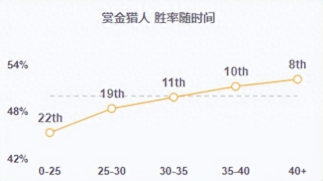 LOL多兰戒女枪新思路，还有别再出魔切了