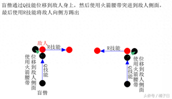 揭秘盲僧100%回旋踢技巧 傻瓜式操作青铜都能学会