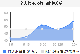 不知道怎么就被秒啥了，LOL狮子狗独特的猎杀技巧