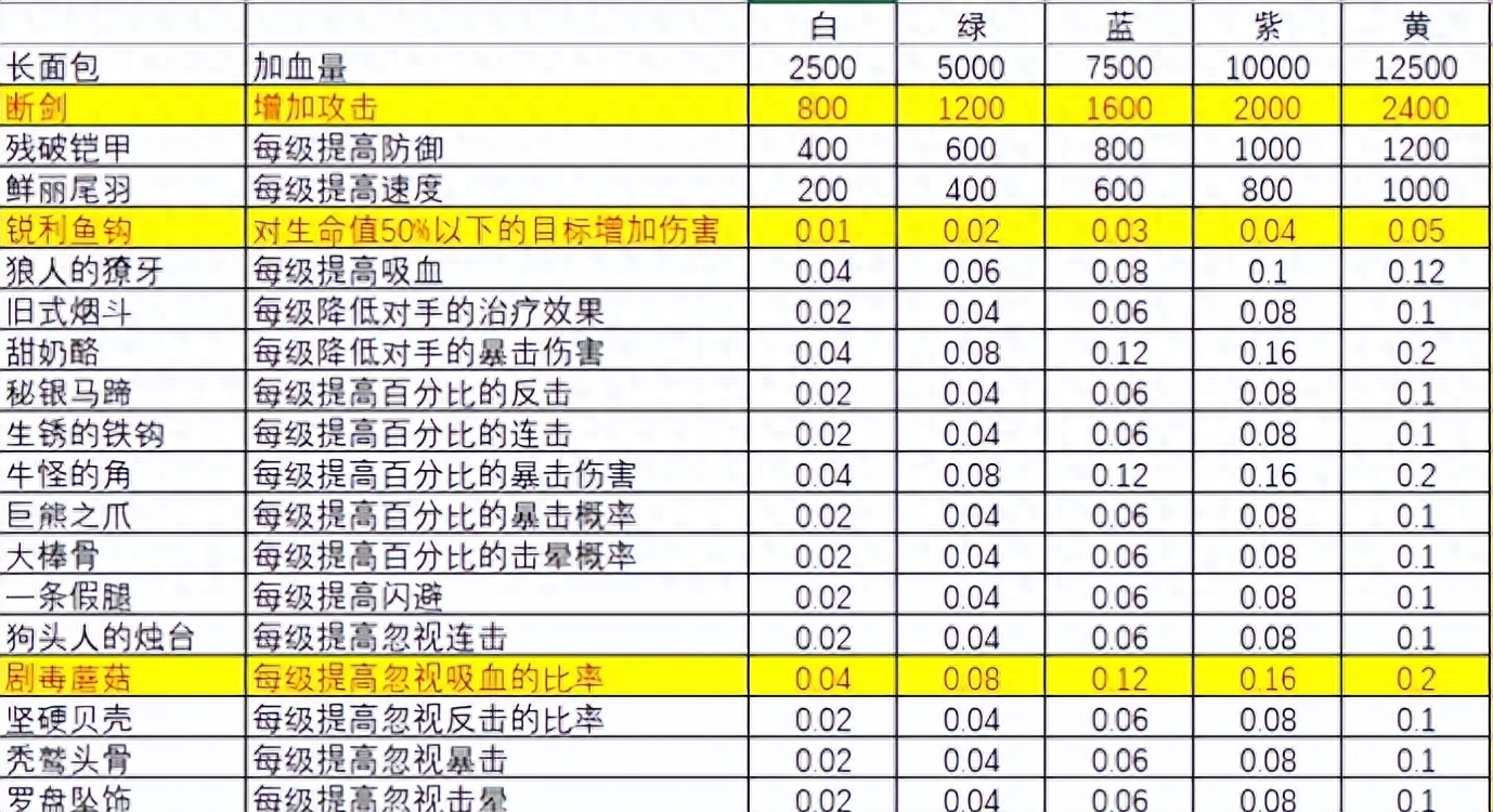 疯狂骑士团----新手入门不走弯路