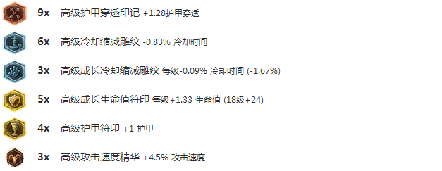 不知道怎么就被秒啥了，LOL狮子狗独特的猎杀技巧