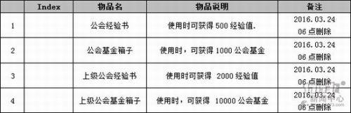 DNF三国志地下城怎么过 突围长坂坡襄阳攻城战打法技巧分享