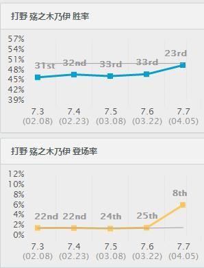 木木大招附带被动！15%真实伤害一键团灭