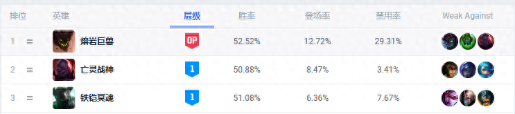 英雄联盟上单冲分英雄保姆级攻略：TOP2-亡灵战神