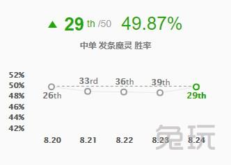 石头人重回上路 LOL新版本五大脱坑套路详解